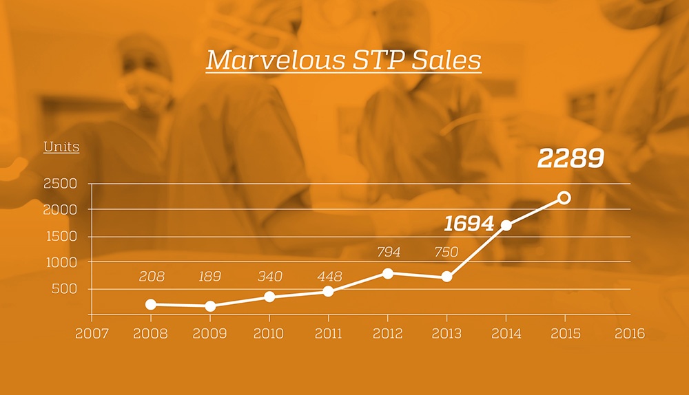 Marvelous STP Sales