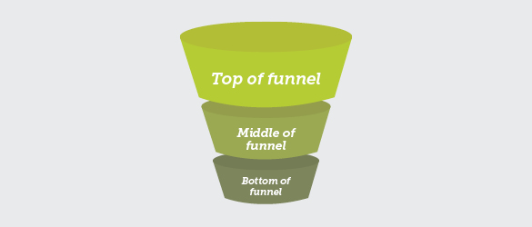 The funnel